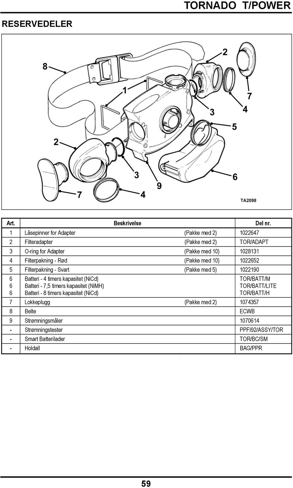 Filterpakning - Rød (Pakke med 10) 1022652 5 Filterpakning - Svart (Pakke med 5) 1022190 6 Batteri - 4 timers kapasitet (NiCd) TOR/BATT/M 6