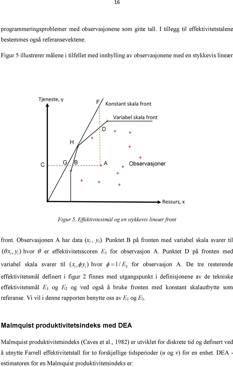 Observasjoner Ressurs, x Figur 5. Effektivitestmål og en stykkevis lineær front front. Observasjonen A har data (x i, y i ).