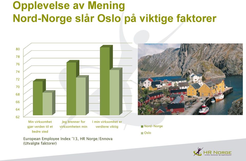 brenner for virksomheten min I min virksomhet er verdiene viktig