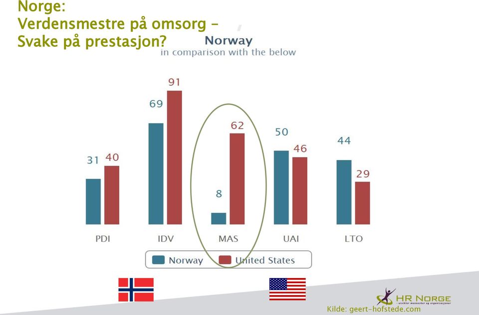 omsorg Svake på