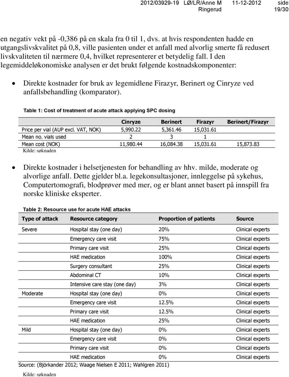 I den legemiddeløkonomiske analysen er det brukt følgende kostnadskomponenter: Direkte kostnader for bruk av legemidlene Firazyr, Berinert og Cinryze ved anfallsbehandling (komparator).