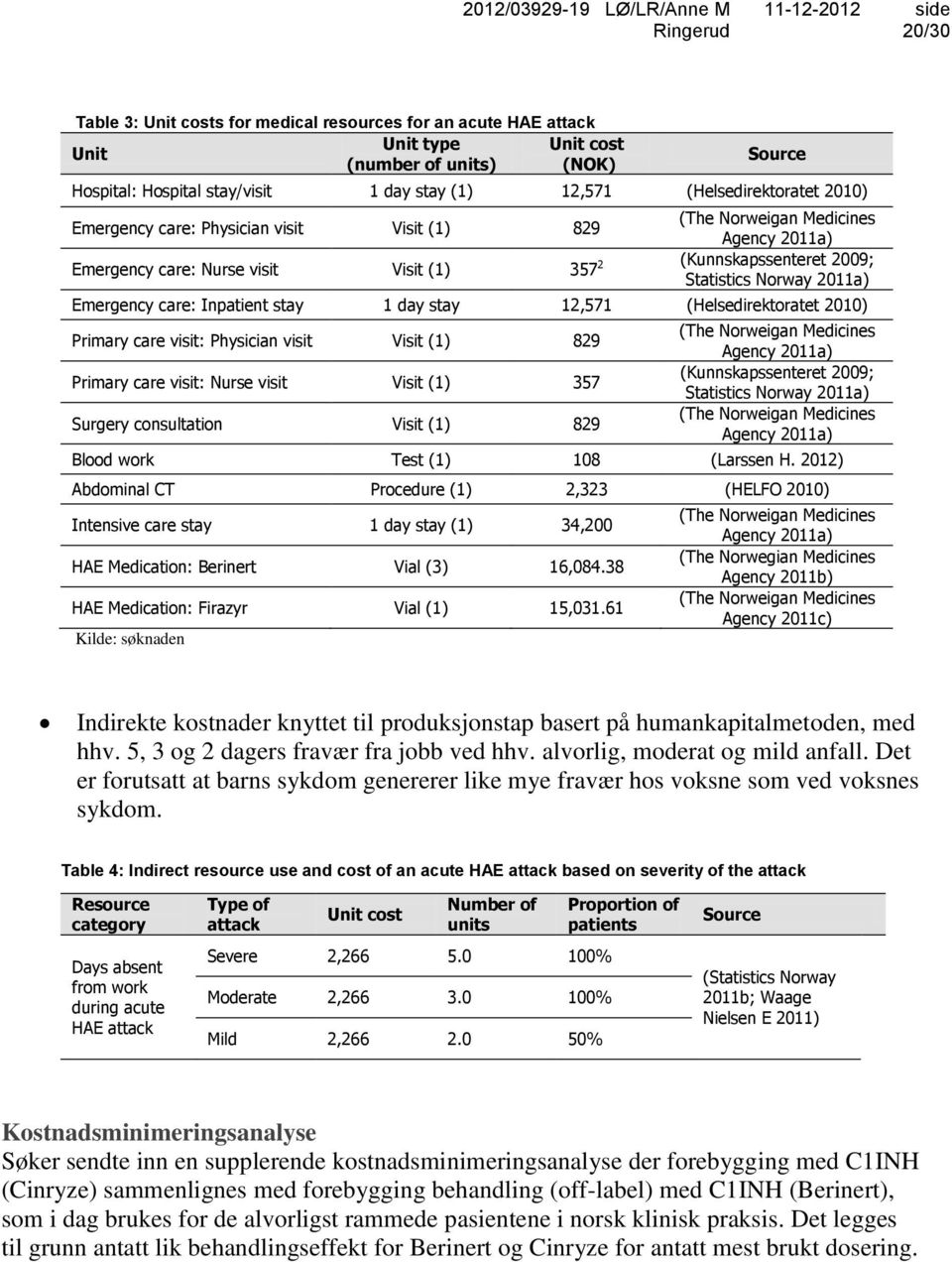 care: Inpatient stay 1 day stay 12,571 (Helsedirektoratet 2010) Primary care visit: Physician visit Visit (1) 829 Primary care visit: Nurse visit Visit (1) 357 Surgery consultation Visit (1) 829 (The