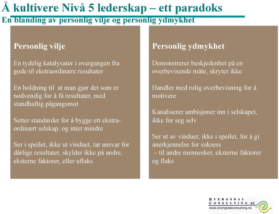 vinduet, tar ansvar for dårlige resultater, skylder ikke på andre, eksterne faktorer, eller uflaks Personlig ydmykhet Demonstrerer beskjedenhet på en overbevisende måte, skryter ikke Handler med