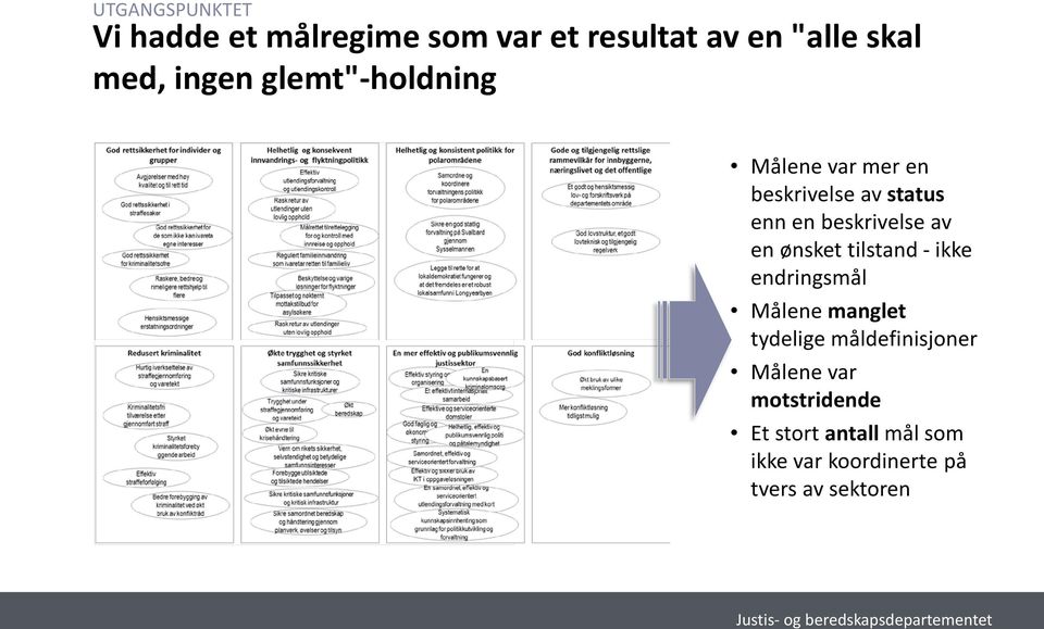 av en ønsket tilstand - ikke endringsmål Målene manglet tydelige måldefinisjoner