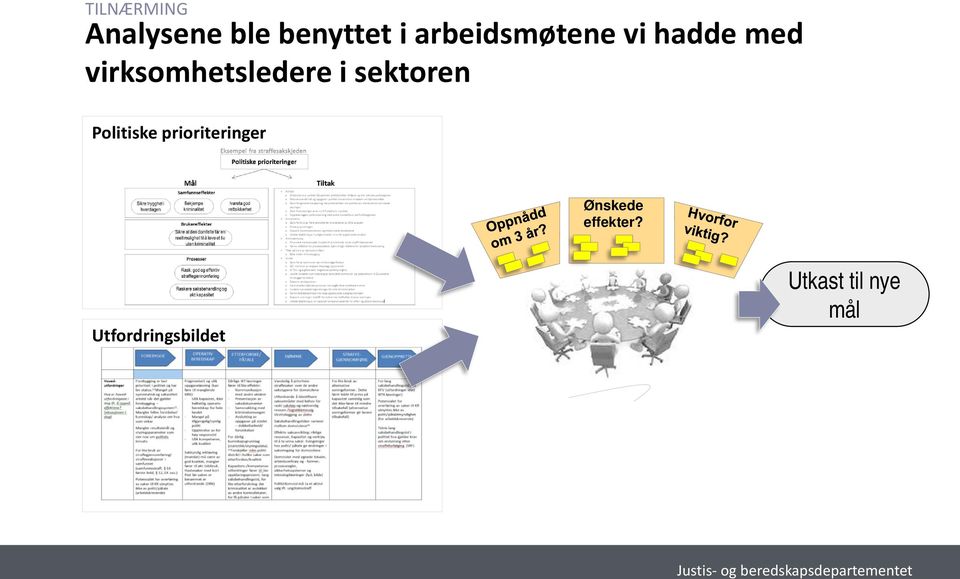 virksomhetsledere i sektoren Politiske