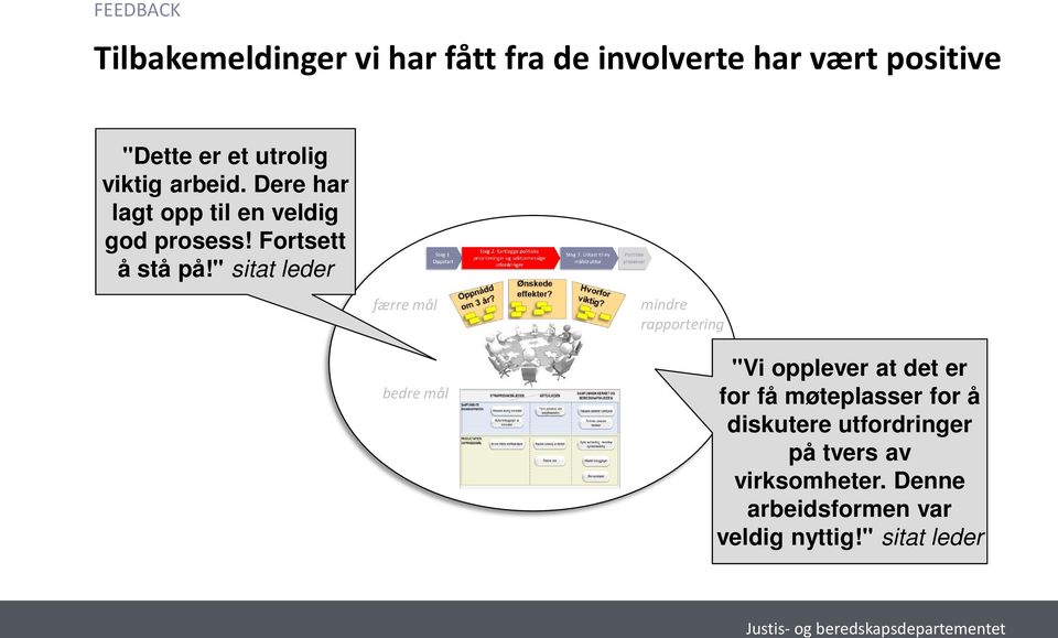 " sitat leder færre mål bedre mål mindre rapportering "Vi opplever at det er for få