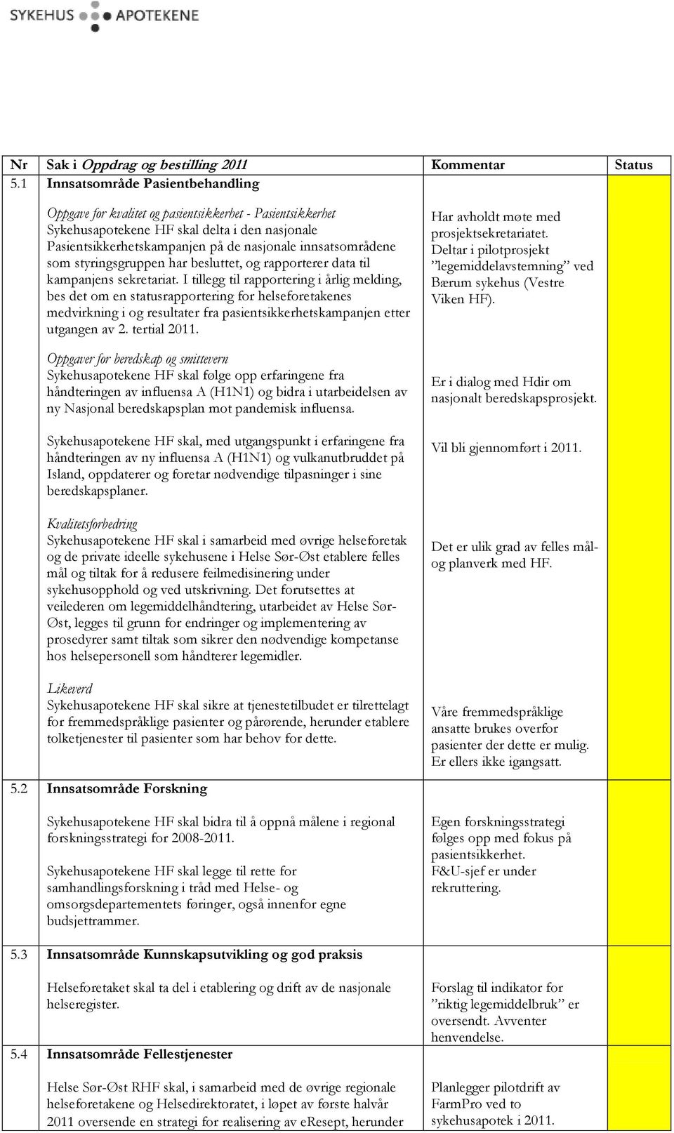 I tillegg til rapportering i årlig melding, bes det om en statusrapportering for helseforetakenes medvirkning i og resultater fra pasientsikkerhetskampanjen etter utgangen av 2. tertial 2011.