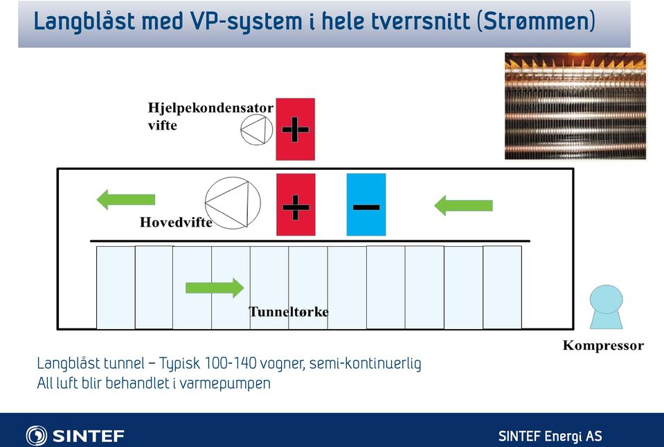 100-140 vogner, semi-kontinuerlig All