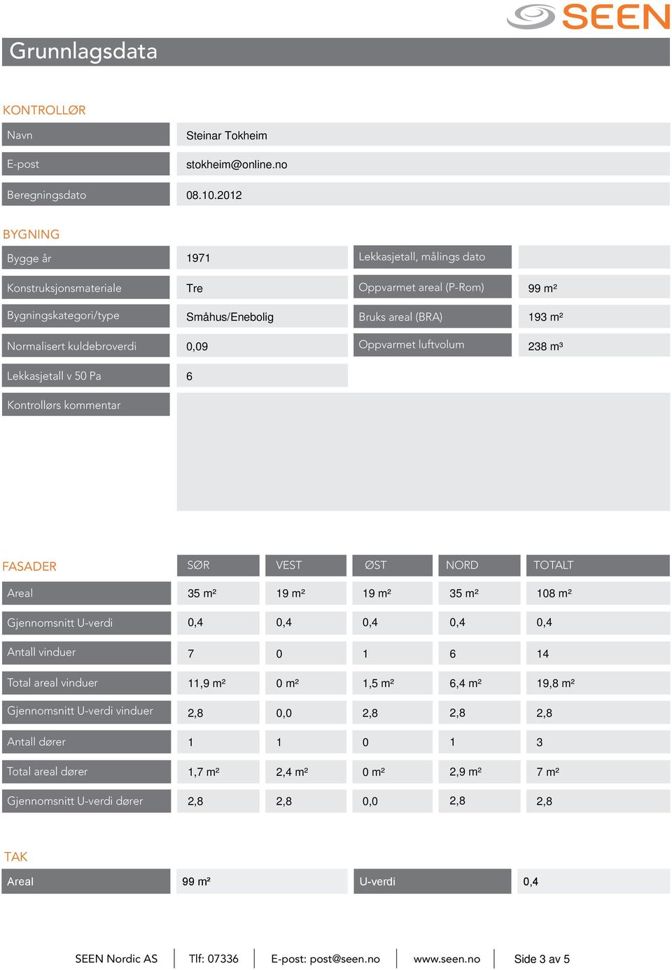 Bruks areal (BRA) 193 m² 0,09 Oppvarmet luftvolum 238 m³ 6 Kontrollørs kommentar FASADER SØR VEST ØST NORD TOTALT Areal Gjennomsnitt Uverdi Antall vinduer Total areal vinduer Gjennomsnitt Uverdi