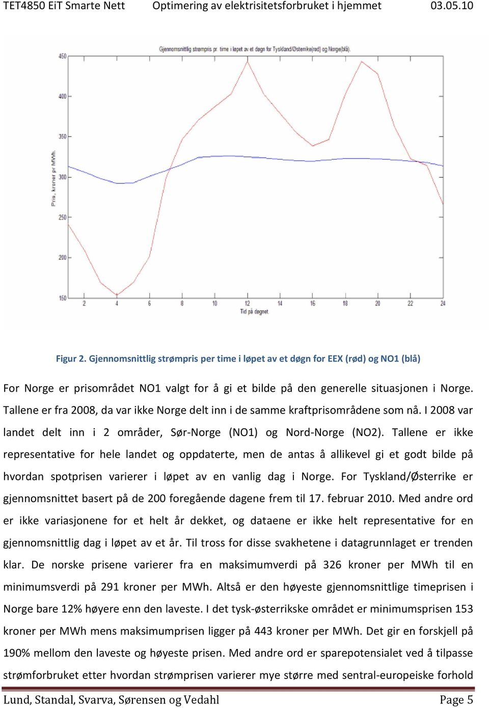 Tallene er ikke representative for hele landet og oppdaterte, men de antas å allikevel gi et godt bilde på hvordan spotprisen varierer i løpet av en vanlig dag i Norge.