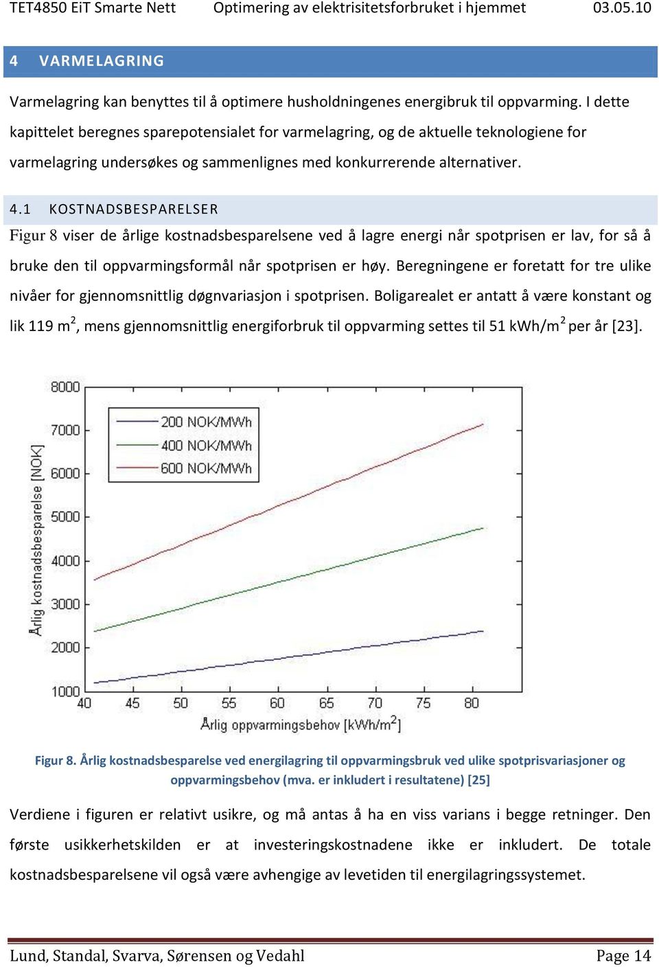 1 KOSTNADSBESPARELSER Figur 8 viser de årlige kostnadsbesparelsene ved å lagre energi når spotprisen er lav, for så å bruke den til oppvarmingsformål når spotprisen er høy.