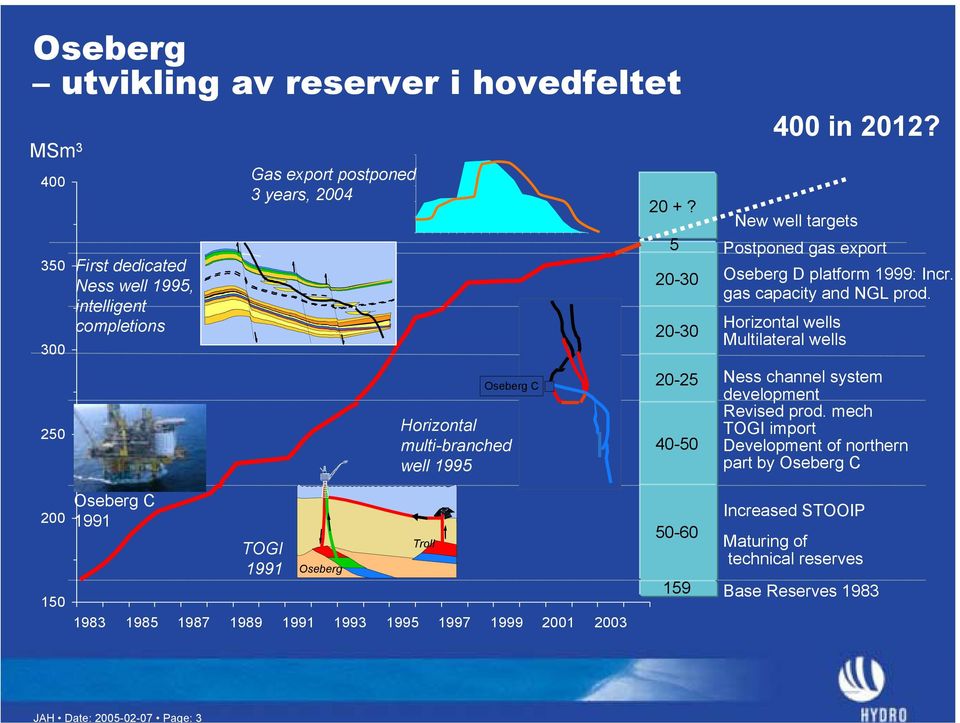 gas capacity and NGL prod. Horizontal wells Multilateral wells Ness channel system development Revised prod.