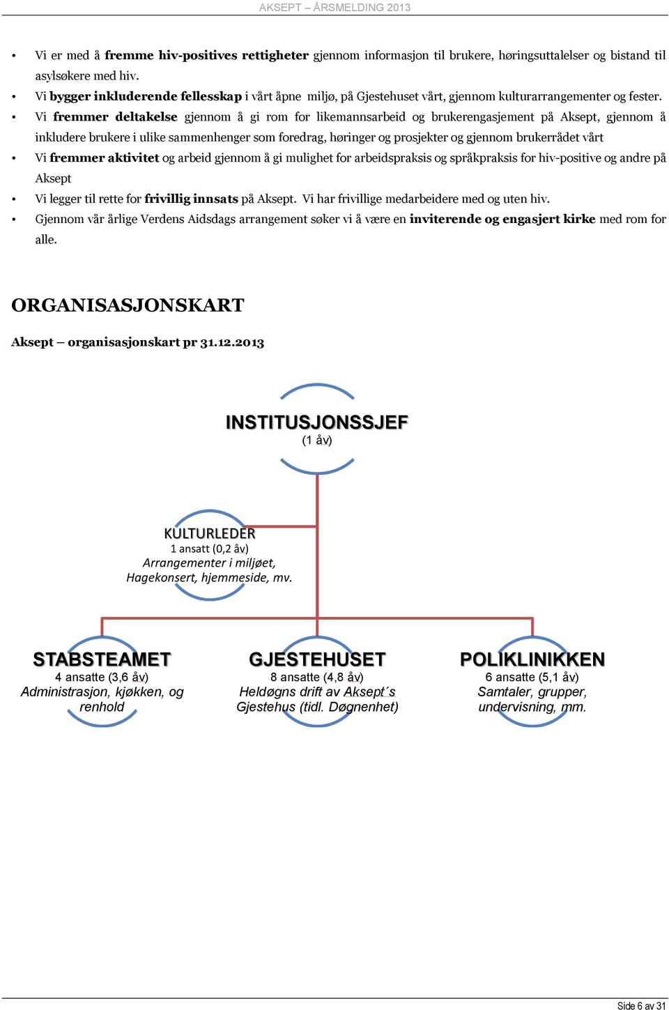 Vi fremmer deltakelse gjennom å gi rom for likemannsarbeid og brukerengasjement på Aksept, gjennom å inkludere brukere i ulike sammenhenger som foredrag, høringer og prosjekter og gjennom brukerrådet