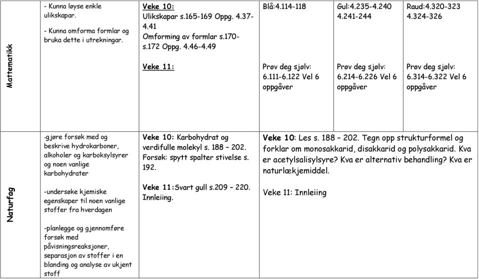 322 Vel 6 oppgåver -gjøre forsøk med og beskrive hydrokarboner, alkoholer og karboksylsyrer og noen vanlige karbohydrater -undersøke kjemiske egenskaper til noen vanlige stoffer fra hverdagen