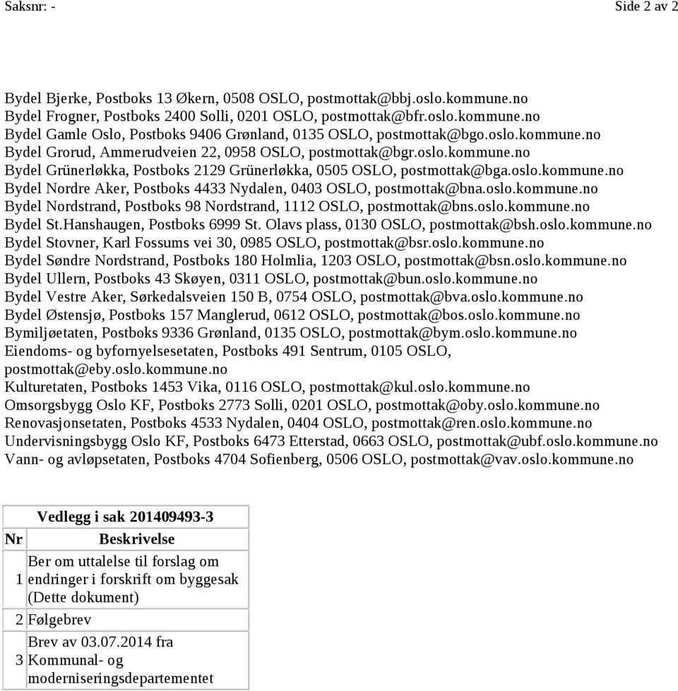 oslo.kommune.no Bydel Nordstrand, Postboks 98 Nordstrand, 1112 OSLO, postmottak@bns.oslo.kommune.no Bydel St.Hanshaugen, Postboks 6999 St. Olavs plass, 0130 OSLO, postmottak@bsh.oslo.kommune.no Bydel Stovner, Karl Fossums vei 30, 0985 OSLO, postmottak@bsr.