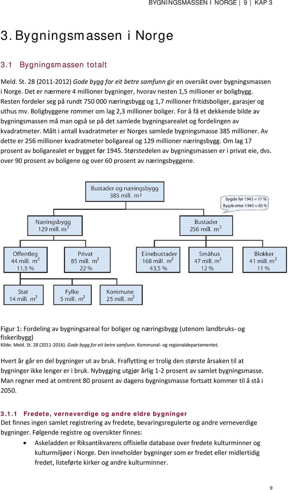 Boligbyggene rommer om lag 2,3 millioner boliger. For å få et dekkende bilde av bygningsmassen må man også se på det samlede bygningsarealet og fordelingen av kvadratmeter.