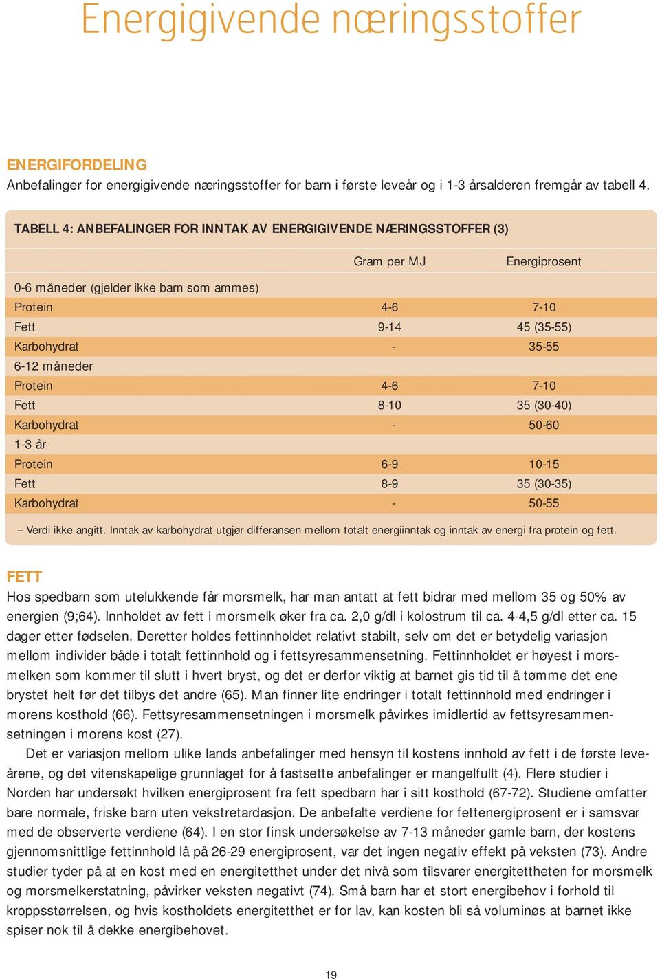 6-12 måneder Protein 4-6 7-10 Fett 8-10 35 (30-40) Karbohydrat - 50-60 1-3 år Protein 6-9 10-15 Fett 8-9 35 (30-35) Karbohydrat - 50-55 Verdi ikke angitt.