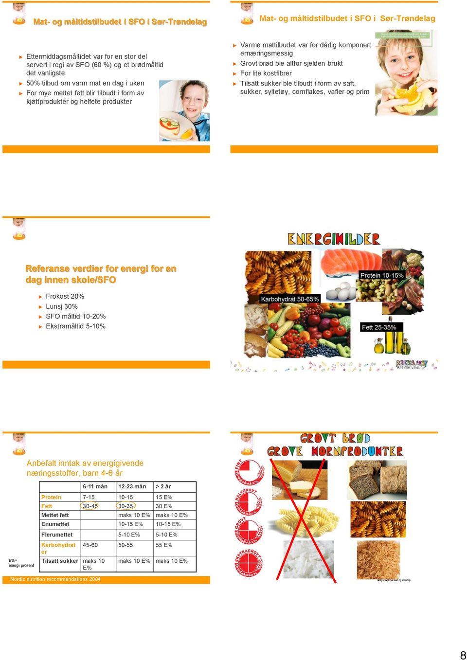 sjelden brukt For lite kostfibrer Tilsatt sukker ble tilbudt i form av saft, sukker, syltetøy, cornflakes, vafler og prim Energikilder Referanse verdier for energi for en dag innen skole/sfo Frokost