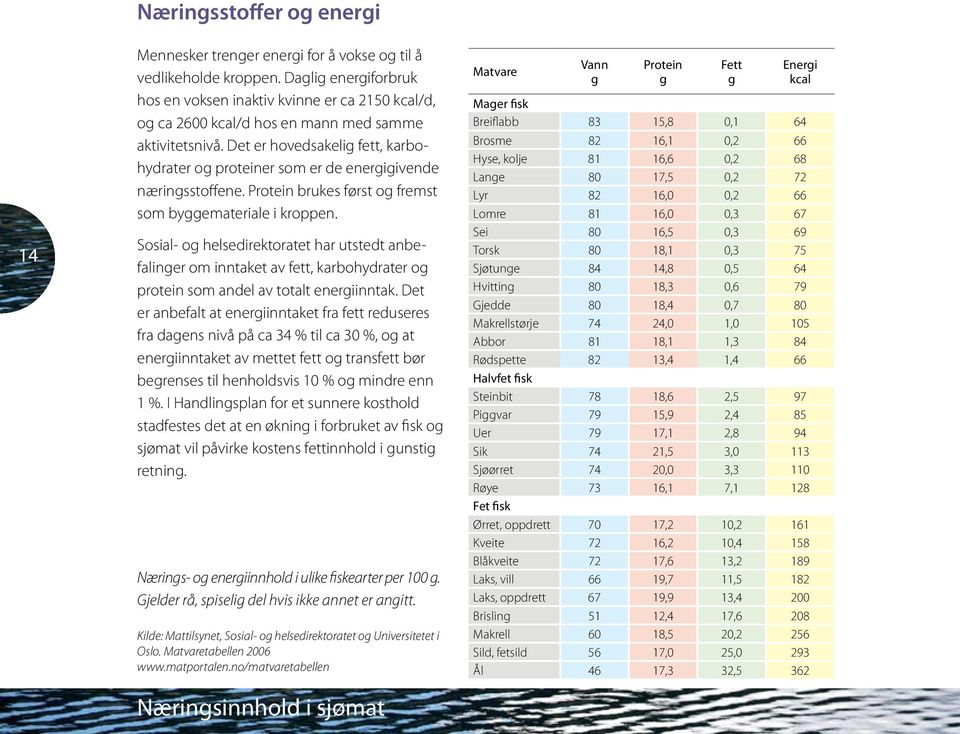 Det er hovedsakelig fett, karbohydrater og proteiner som er de energigivende næringsstoffene. Protein brukes først og fremst som byggemateriale i kroppen.