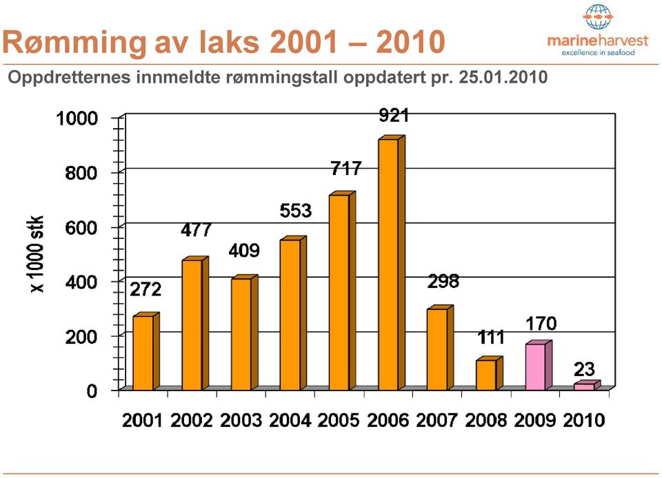 innmeldte