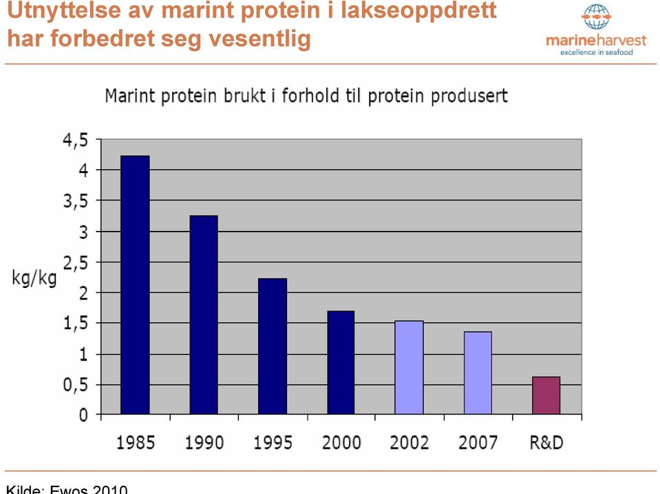 lakseoppdrett har