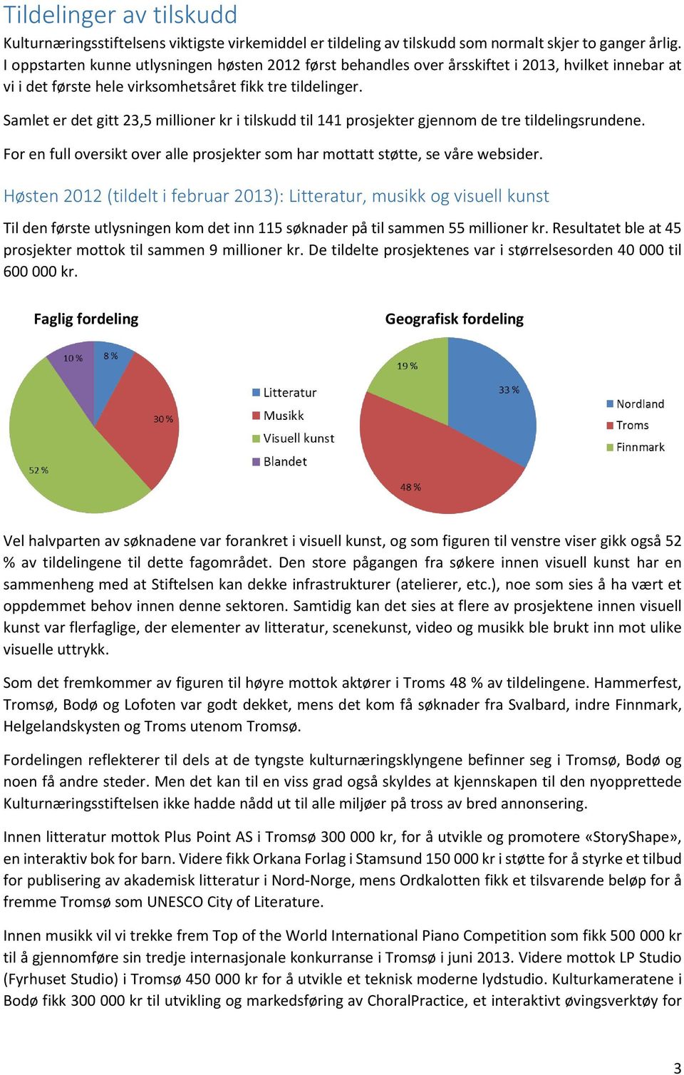 Samlet er det gitt 23,5 millioner kr i tilskudd til 141 prosjekter gjennom de tre tildelingsrundene. For en full oversikt over alle prosjekter som har mottatt støtte, se våre websider.