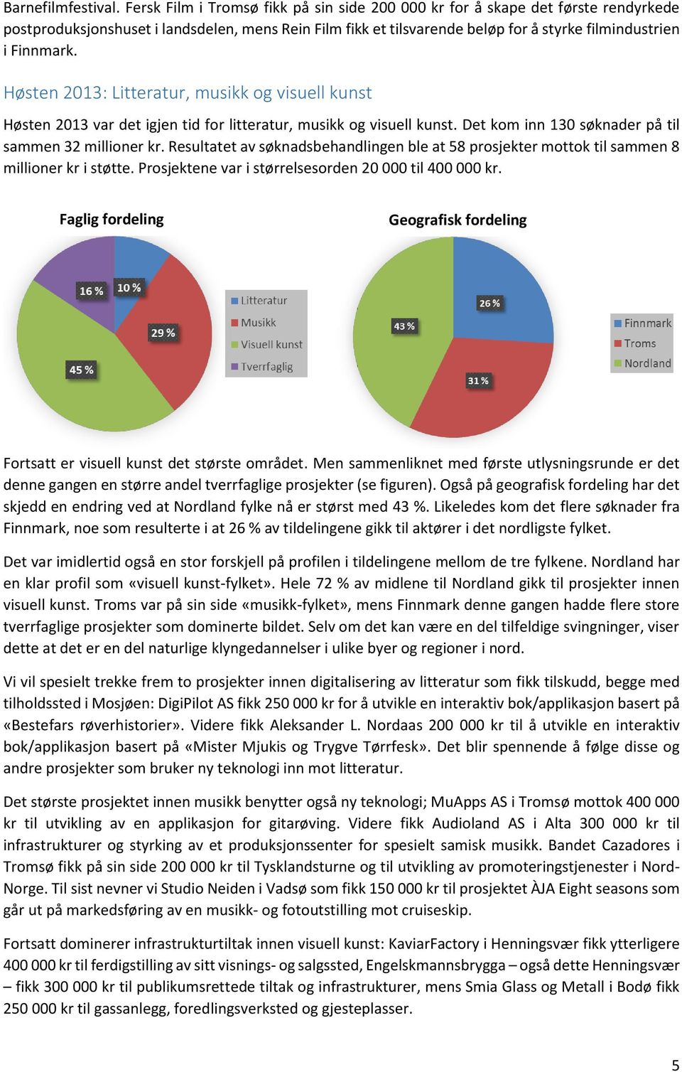 Høsten 2013: Litteratur, musikk og visuell kunst Høsten 2013 var det igjen tid for litteratur, musikk og visuell kunst. Det kom inn 130 søknader på til sammen 32 millioner kr.