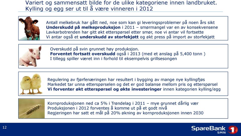 konsekvensene Lavkarbotrenden har gitt økt etterspørsel etter smør, noe vi antar vil fortsette Vi antar også et underskudd av storfekjøtt og økt press på import av storfekjøtt Overskudd på svin