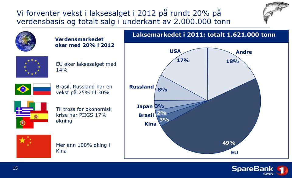 totalt 1.621.