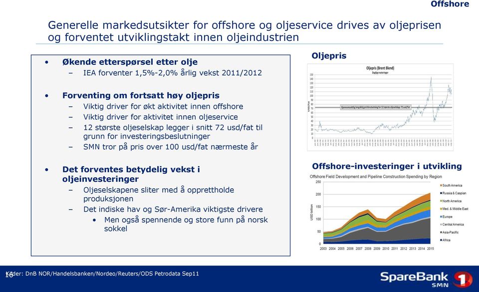 usd/fat til grunn for investeringsbeslutninger SMN tror på pris over 100 usd/fat nærmeste år Det forventes betydelig vekst i oljeinvesteringer Oljeselskapene sliter med å opprettholde produksjonen