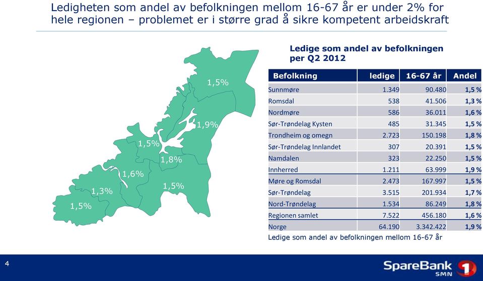 345 1,5 % Trondheim og omegn 2.723 150.198 1,8 % Sør-Trøndelag Innlandet 307 20.391 1,5 % 1,3% 1,6% 1,8% 1,5% Namdalen 323 22.250 1,5 % Innherred 1.211 63.999 1,9 % Møre og Romsdal 2.