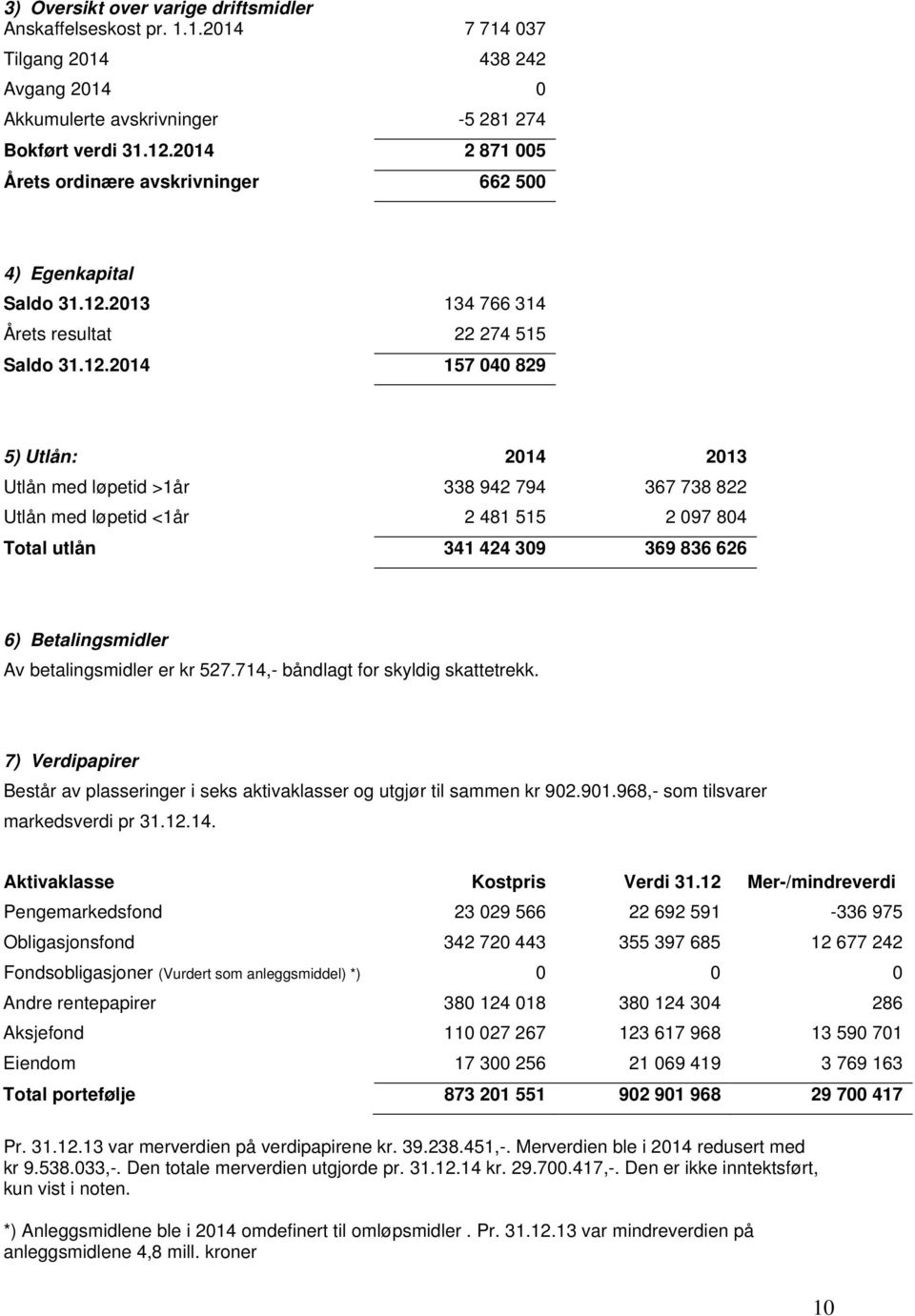 2013 134 766 314 Årets resultat 22 274 515 Saldo 31.12.