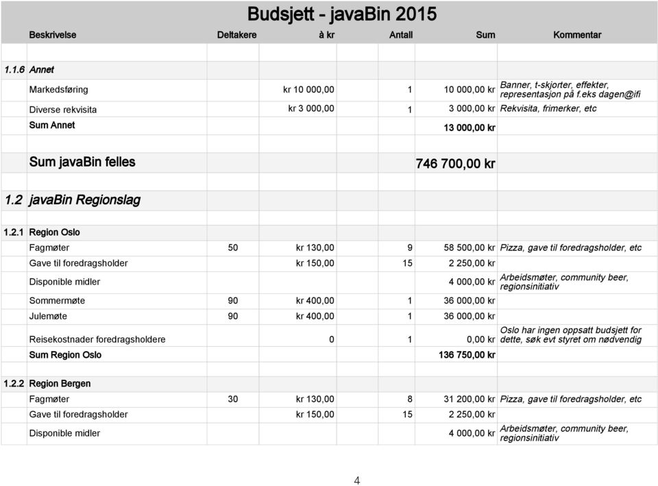 javabin Regionslag 1.2.