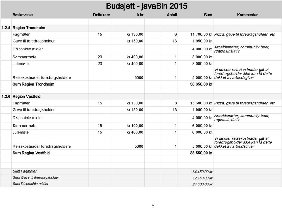 kr 400,00 1 8 000,00 kr Julemøte 20