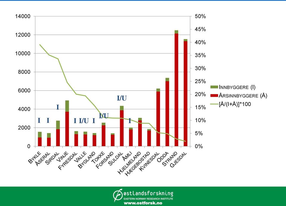 I I/U I I 25% 20% 15% 10% 5%