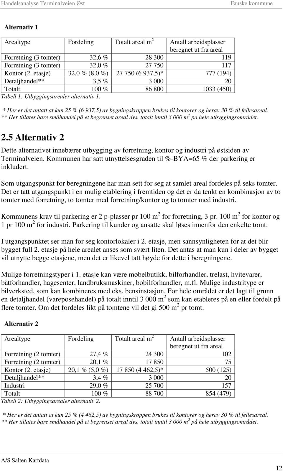 * Her er det antatt at kun 25 % (6 937,5) av bygningskroppen brukes til kontorer og herav 30 % til fellesareal. ** Her tillates bare småhandel på et begrenset areal dvs.