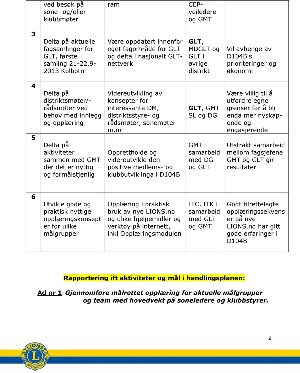 distriktsmøter/- rådsmøter ved behov med innlegg og opplæring Delta på aktiviteter sammen med GMT der det er nyttig og formålstjenlig Videreutvikling av konsepter for interessante DM, distriktsstyre-