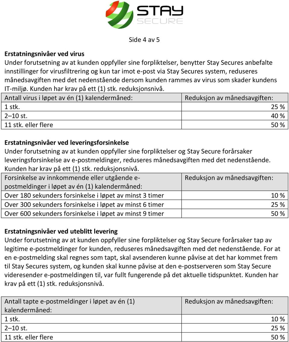 Antall virus i løpet av én (1) kalendermåned: 1 stk. 25 % 2 10 st. 40 % 11 stk.