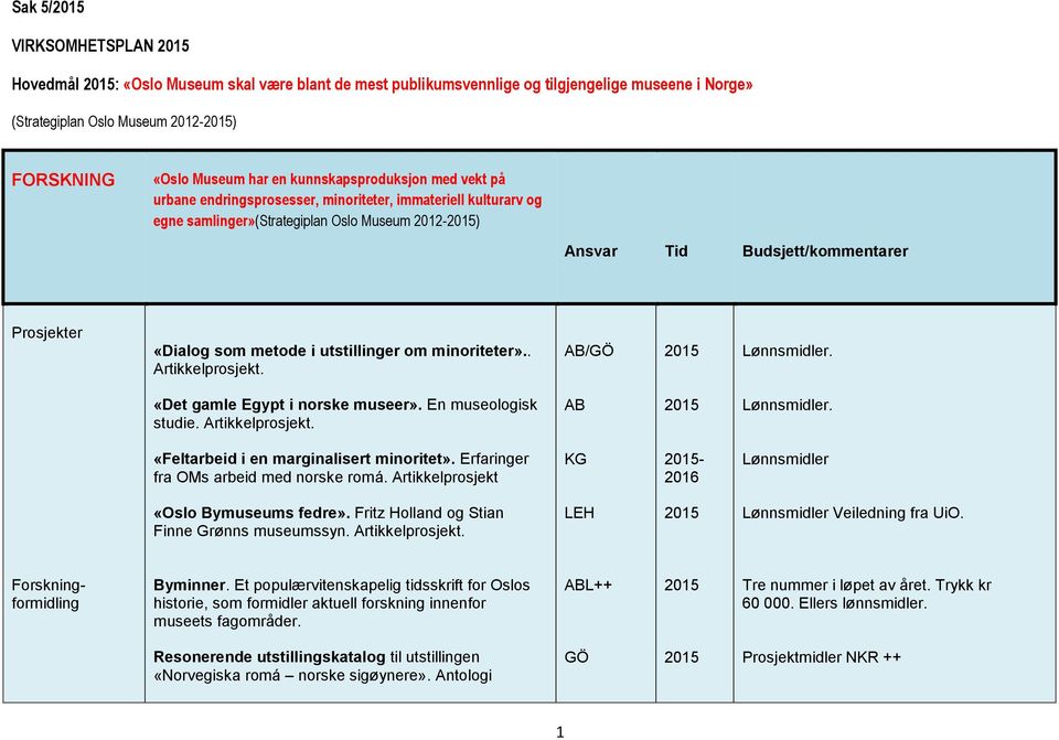 metode i utstillinger om minoriteter».. Artikkelprosjekt. AB/GÖ. «Det gamle Egypt i norske museer». En museologisk studie. Artikkelprosjekt. AB. «Feltarbeid i en marginalisert minoritet».