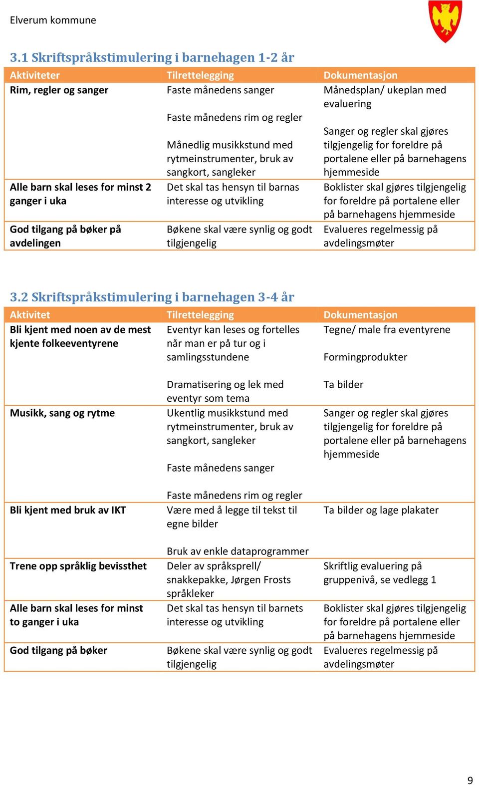 musikkstund med rytmeinstrumenter, bruk av sangkort, sangleker Det skal tas hensyn til barnas interesse og utvikling Bøkene skal være synlig og godt tilgjengelig Boklister skal gjøres tilgjengelig