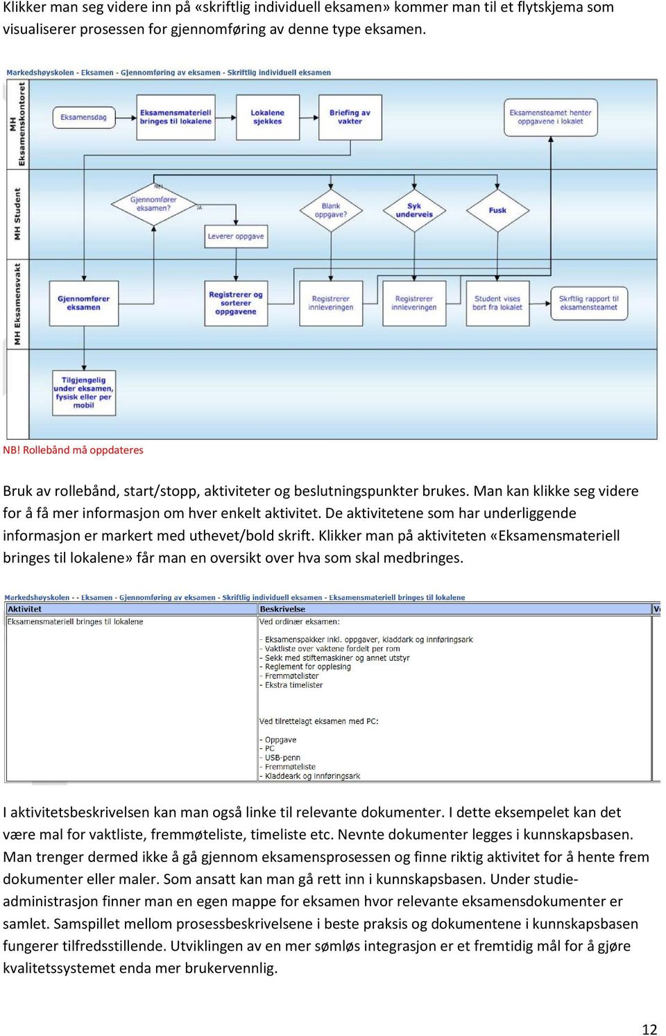 De aktivitetene som har underliggende informasjon er markert med uthevet/bold skrift.