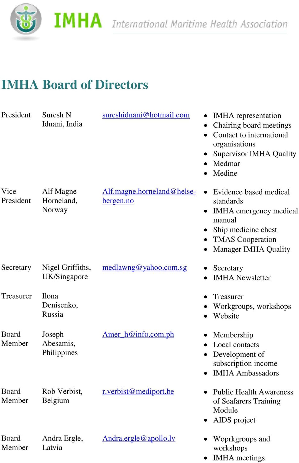 no Evidence based medical standards IMHA emergency medical manual Ship medicine chest TMAS Cooperation Manager IMHA Quality Secretary Nigel Griffiths, UK/Singapore medlawng@yahoo.com.