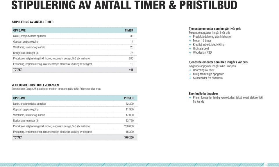 ikoner, responsivt design, 5-6 stk malverk) 280 Evaluering, implementering, dokumentasjon til teknisk utvikling av designet 18 TOTALT 445 VEILEDENDE PRIS FOR LEVERANSEN Sommerseth Design AS