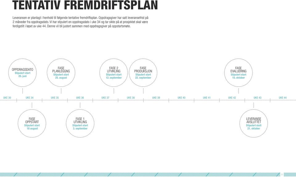 OPPDRAGSDATO Stipulert start 25. juni FASE PLANLEGGNG Stipulert start 25. august FASE 2 UTVIKLING Stipulert start 12. september FASE PRODUKSJON Stipulert start 22.