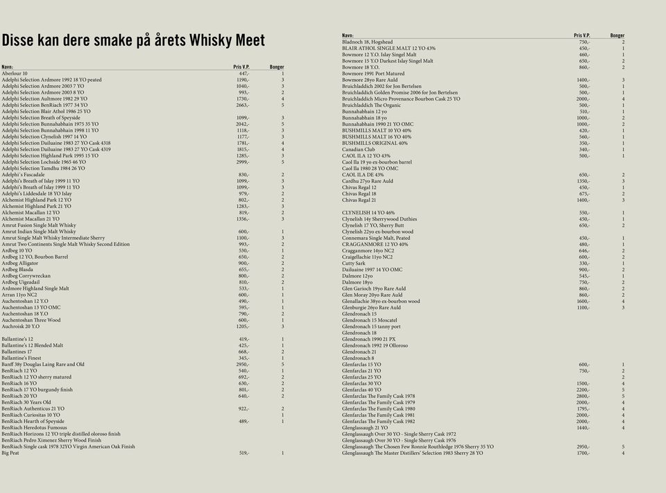 1982 29 YO 1730,- 4 Adelphi Selection BenRiach 1977 34 YO 2663,- 5 Adelphi Selection Blair Athol 1986 25 YO Adelphi Selection Breath of Speyside 1099,- 3 Adelphi Selection Bunnahabhain 1975 35 YO