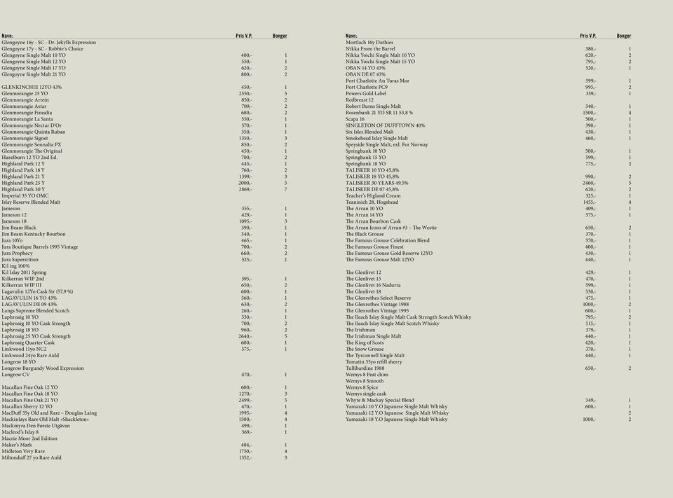 GLENKINCHIE 12YO 43% 450,- 1 Glenmorangie 25 YO 2550,- 5 Glenmorangie Artein 850,- 2 Glenmorangie Astar 709,- 2 Glenmorangie Finealta 680,- 2 Glenmorangie La Santa 550,- 1 Glenmorangie Nectar D Or