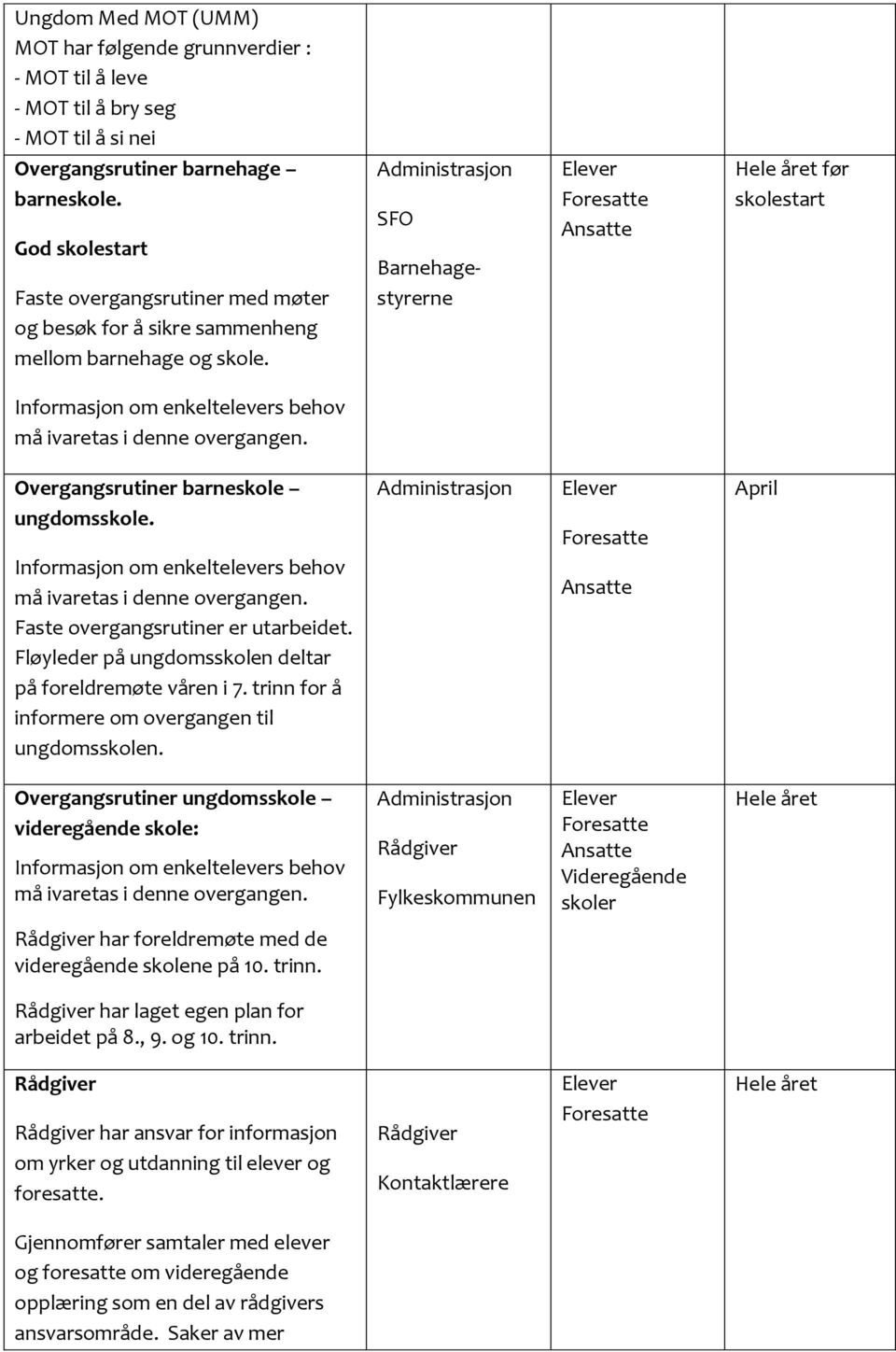 Administrasjon SFO Barnehagestyrerne Foresatte Hele året før skolestart Informasjon om enkeltelevers behov må ivaretas i denne overgangen. Overgangsrutiner barneskole ungdomsskole.