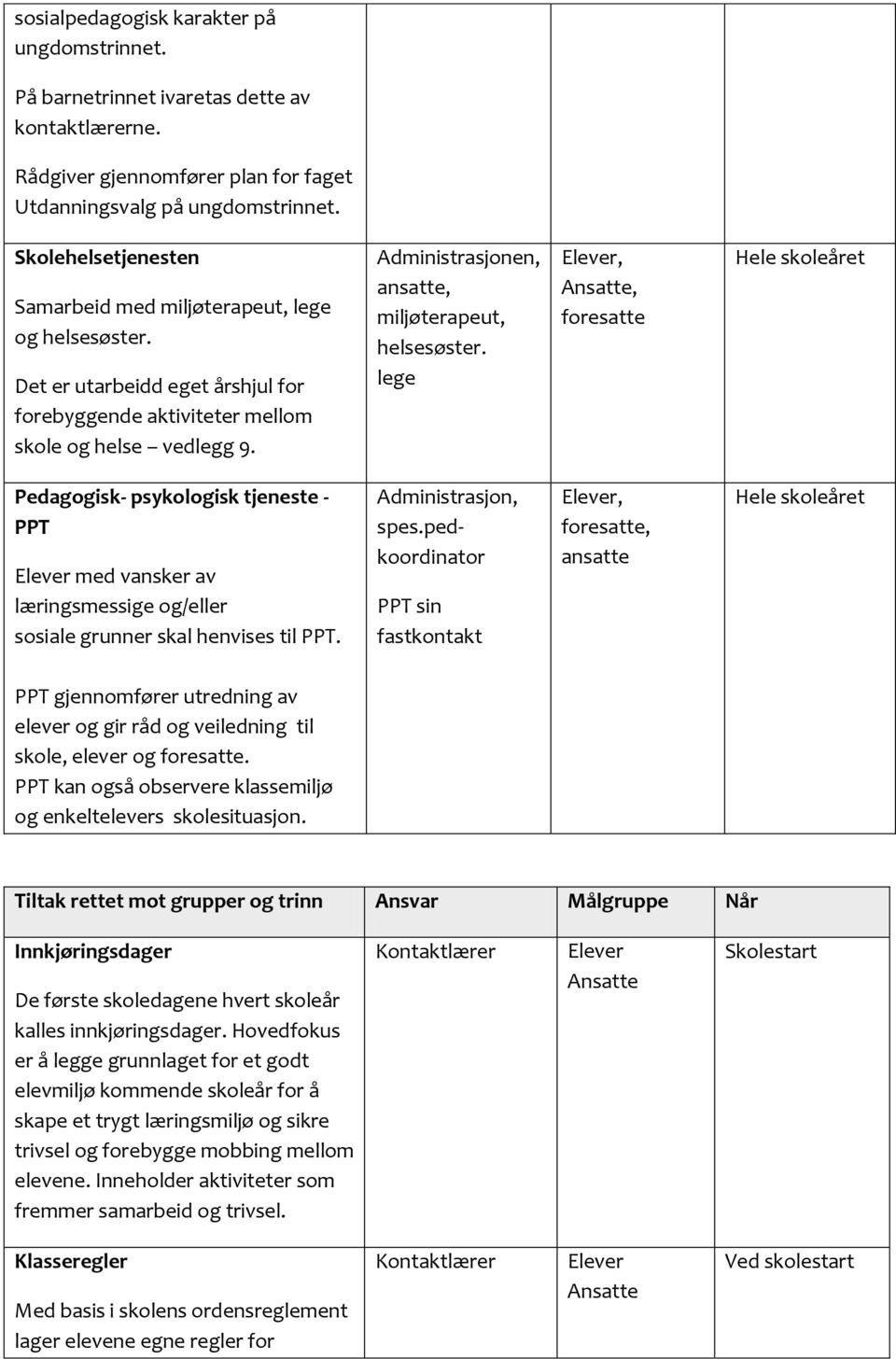 Administrasjonen, ansatte, miljøterapeut, helsesøster.