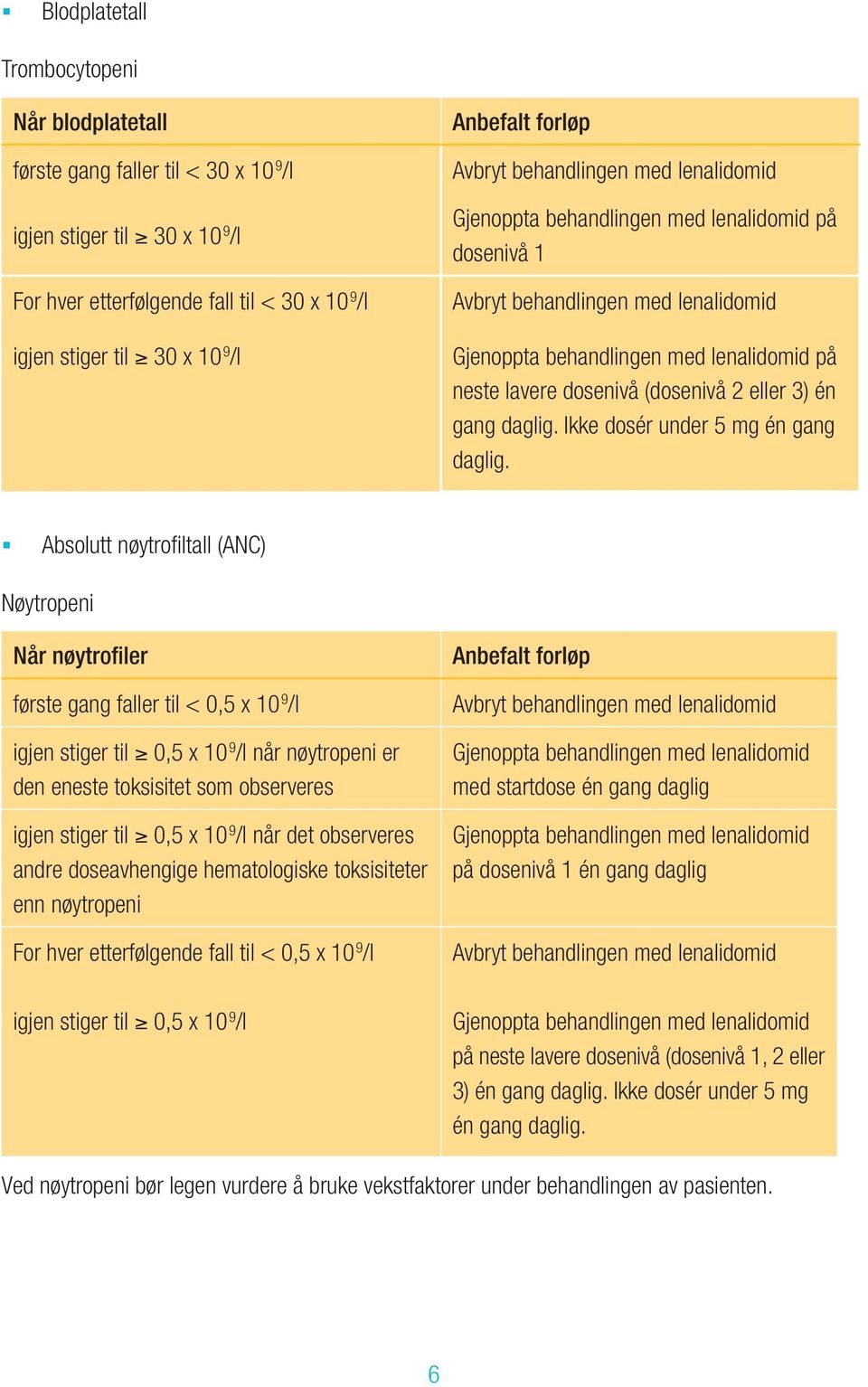 dosenivå (dosenivå 2 eller 3) én gang daglig. Ikke dosér under 5 mg én gang daglig.