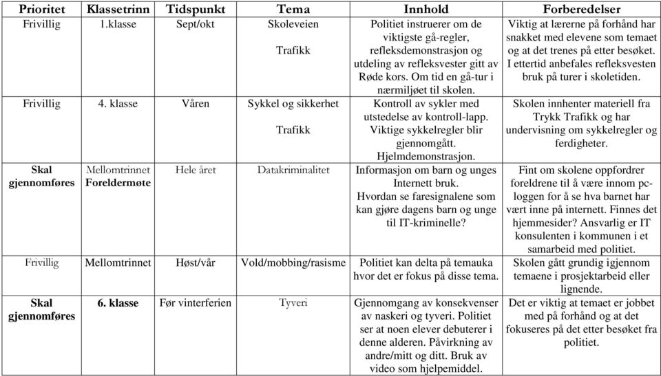 Om tid en gå-tur i nærmiljøet til skolen. Kontroll av sykler med utstedelse av kontroll-lapp. Viktige sykkelregler blir gjennomgått. Hjelmdemonstrasjon.